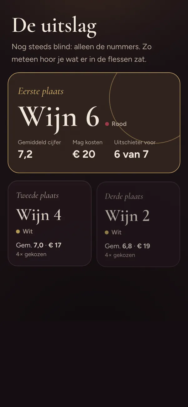 De uitslag van de blinde proeverij in de app.